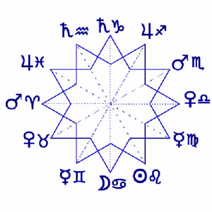 Astrologia: la scienza sacra